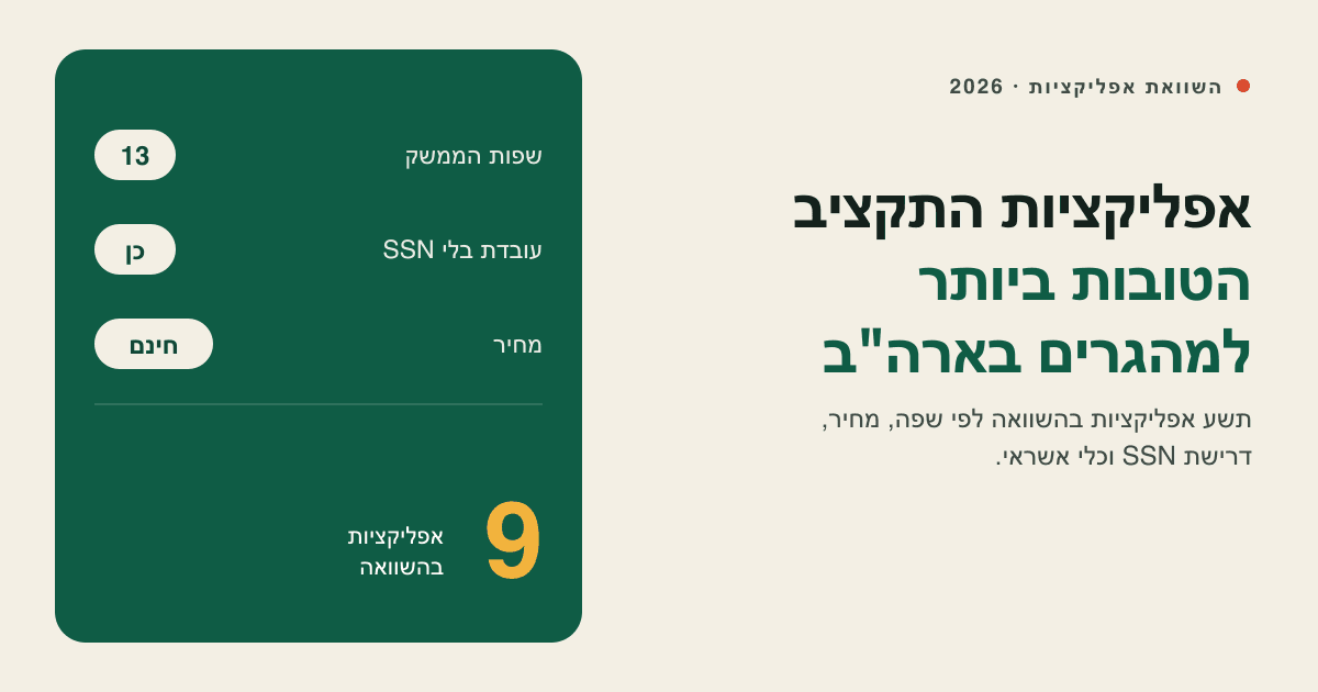 אפליקציות התקציב הטובות ביותר למהגרים בארה"ב (2026): השוואה לפי שפה, מחיר וכלי אשראי