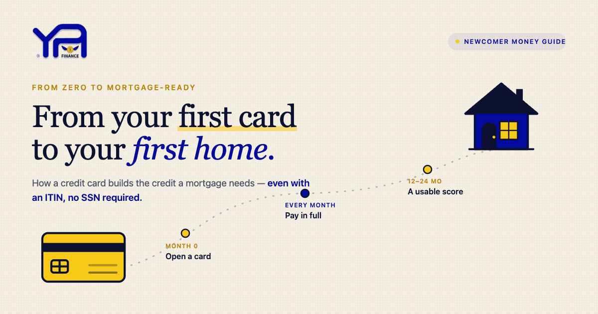 From Credit Card to Mortgage: Building U.S. Credit Toward a Home Loan