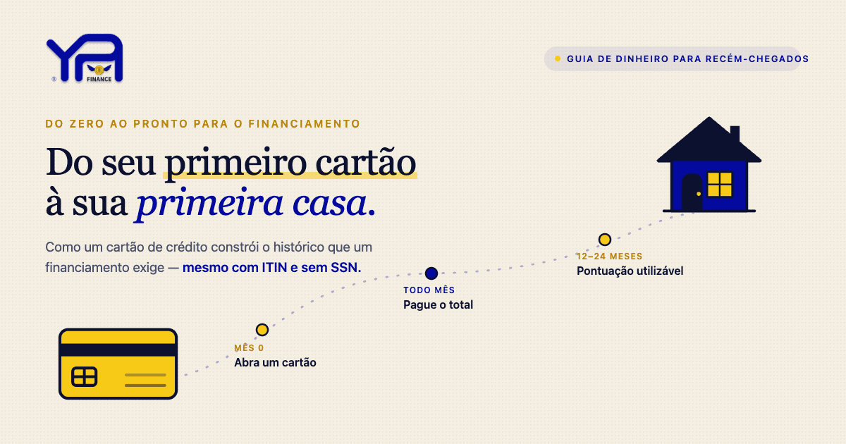 Do cartão de crédito à hipoteca: construir crédito nos EUA do zero