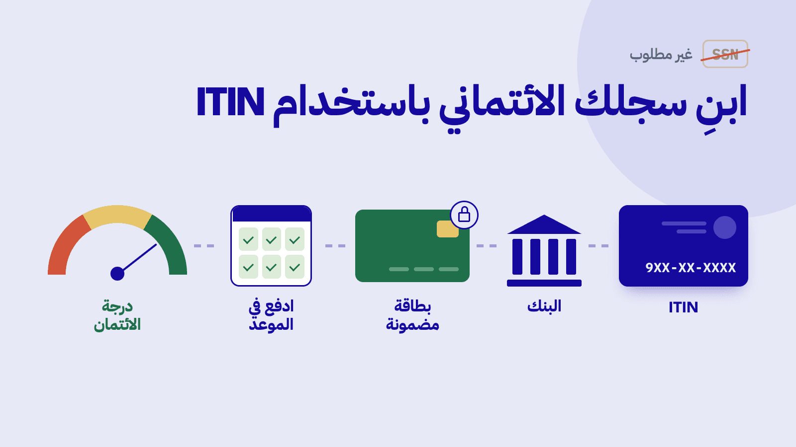 كيف تبني سجلك الائتماني برقم ITIN (بدون الحاجة إلى SSN)