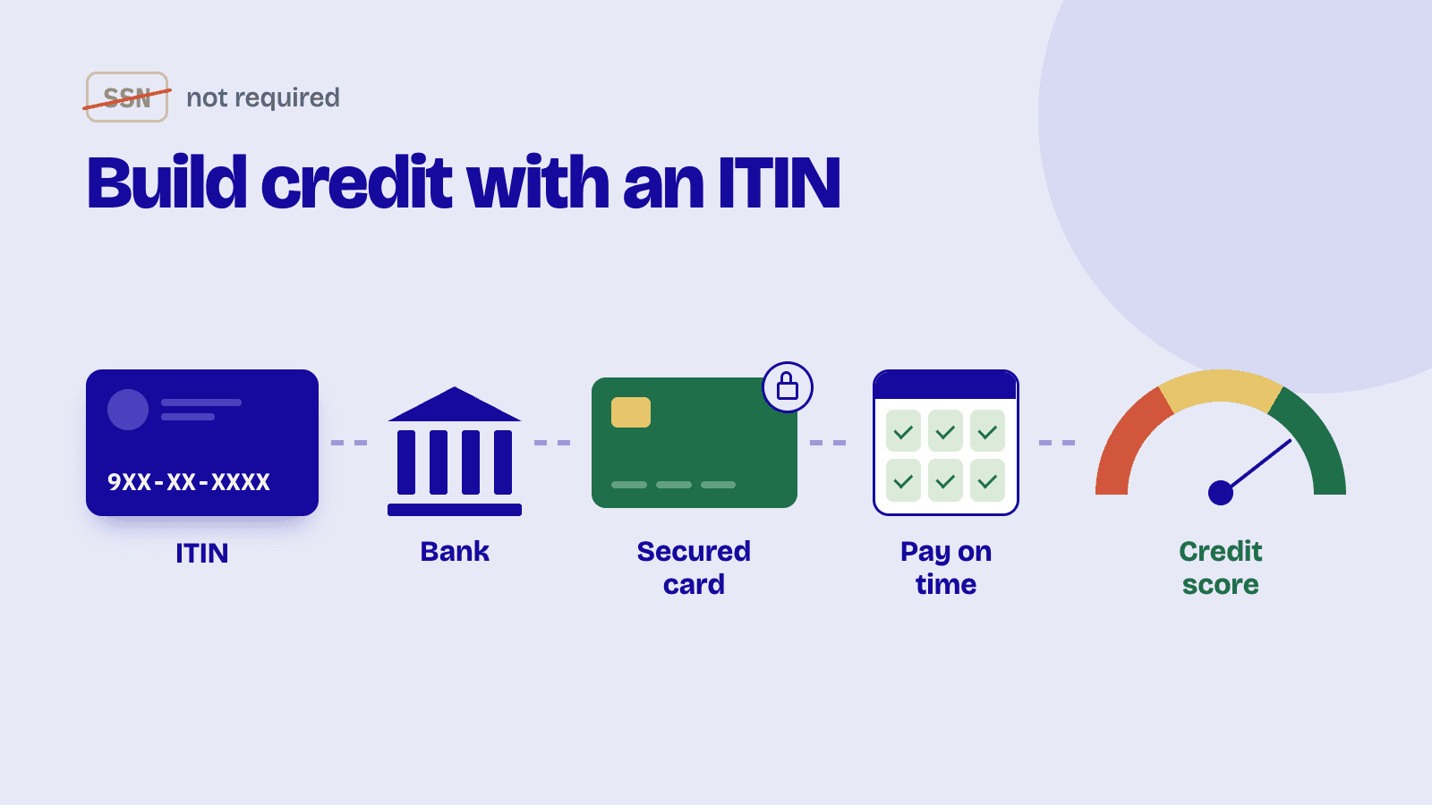 How to Build Credit With an ITIN (No SSN Required)
