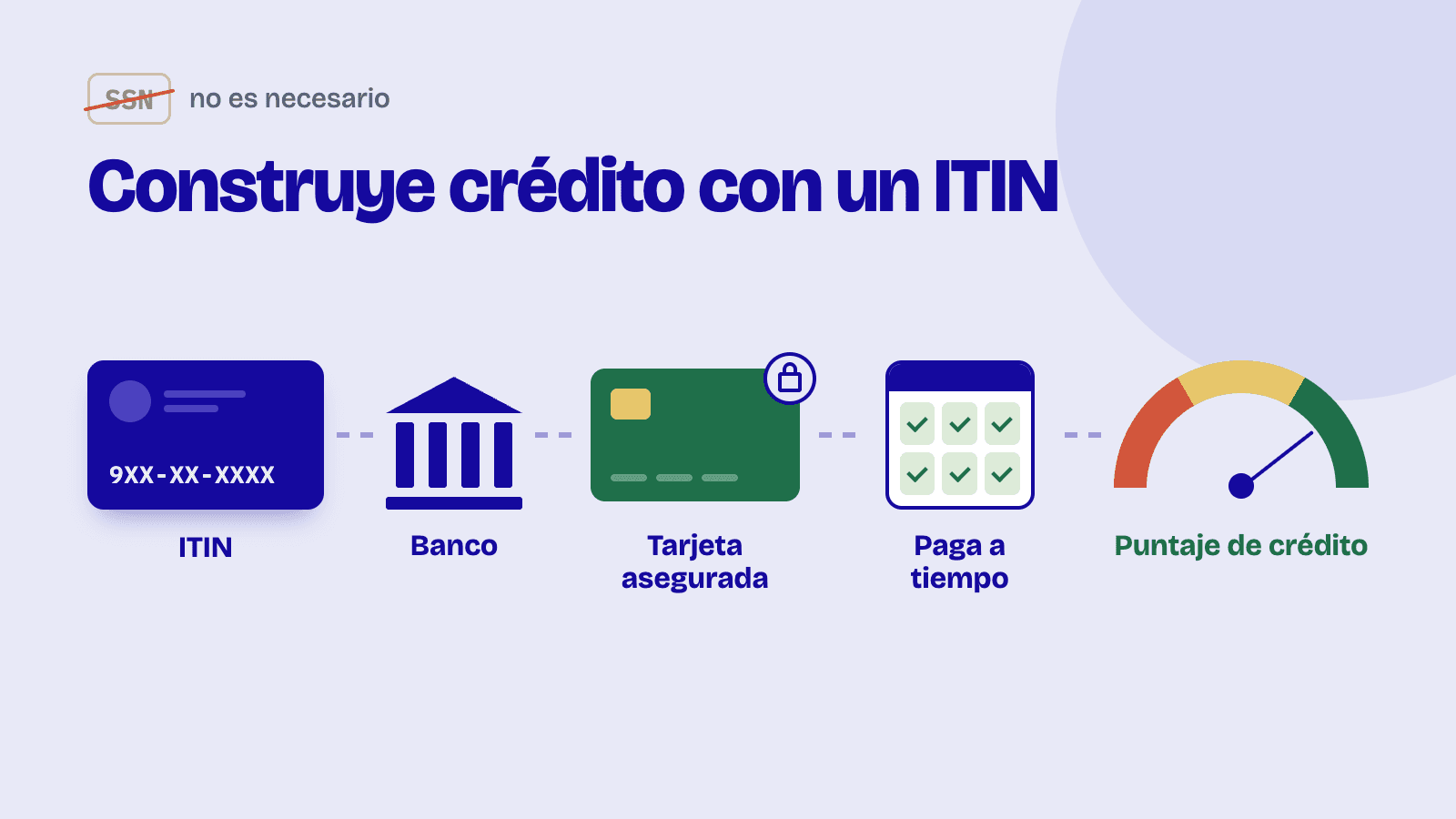 Cómo construir crédito con un ITIN (sin necesidad de SSN)