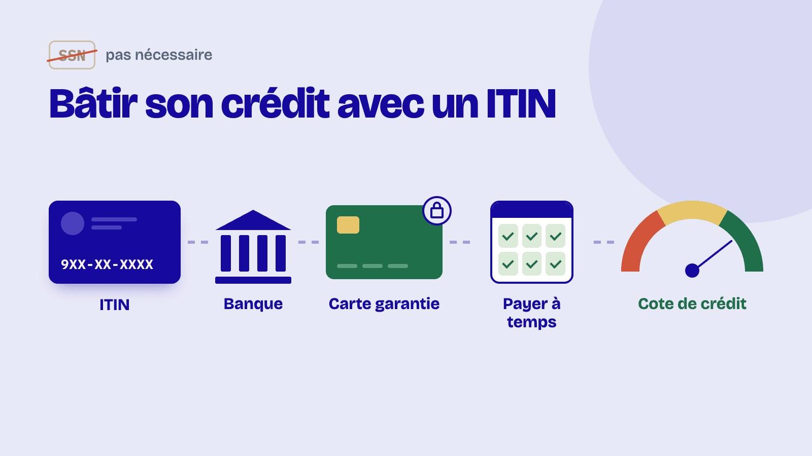 Comment construire son crédit avec un ITIN (sans SSN)