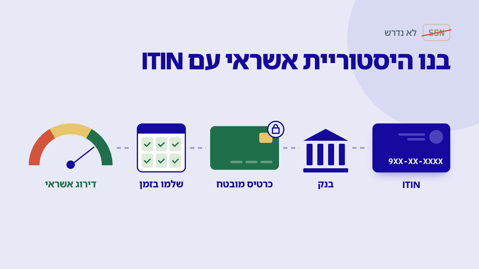 איך לבנות אשראי עם ITIN (בלי SSN)