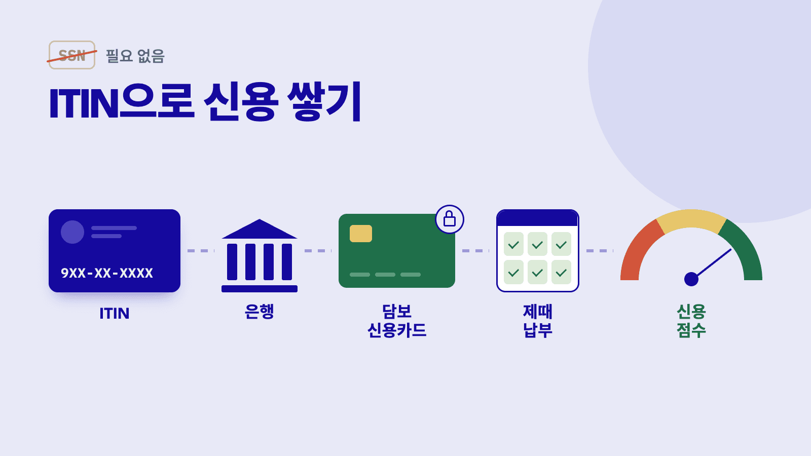 ITIN으로 신용 쌓는 법 (SSN 없이 가능)