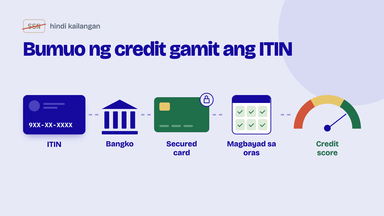 Paano Bumuo ng Credit Gamit ang ITIN (Hindi Kailangan ng SSN)