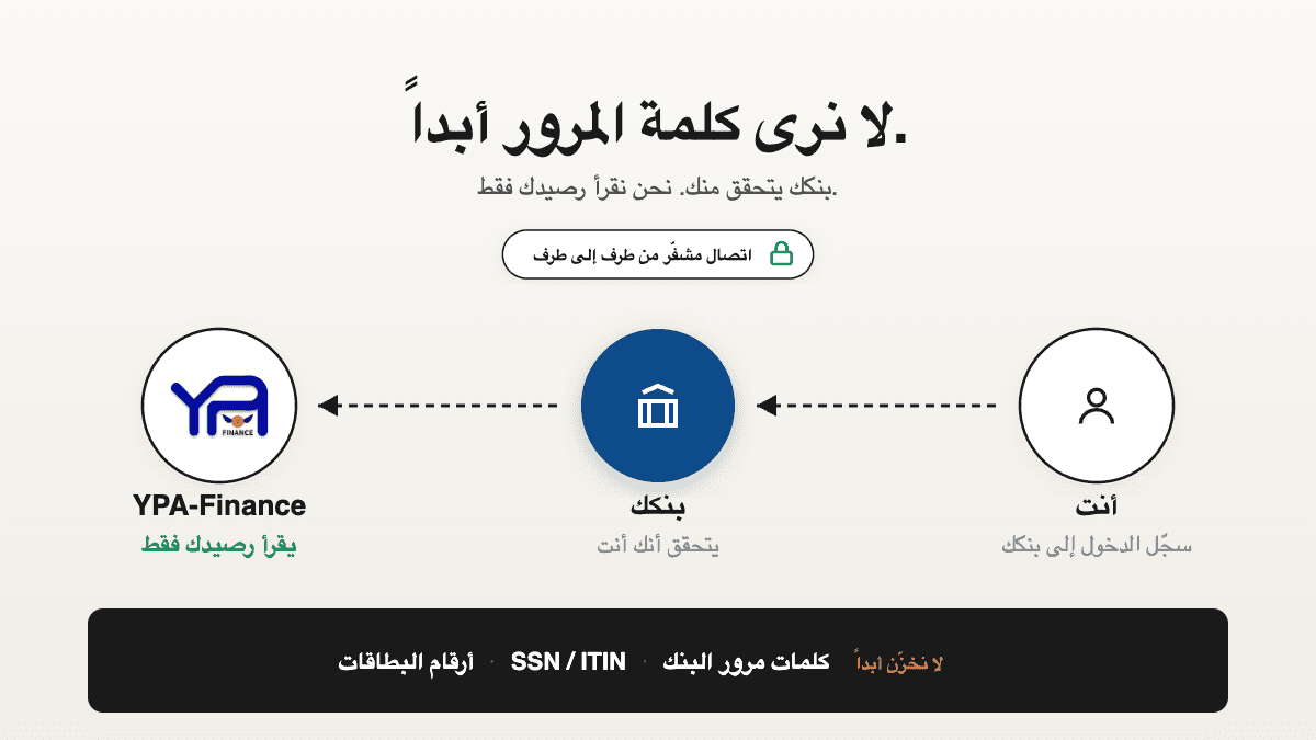 كيف يحافظ YPA Finance على أمان بيانات أموالك — وكيف بنيناه ليكون كذلك