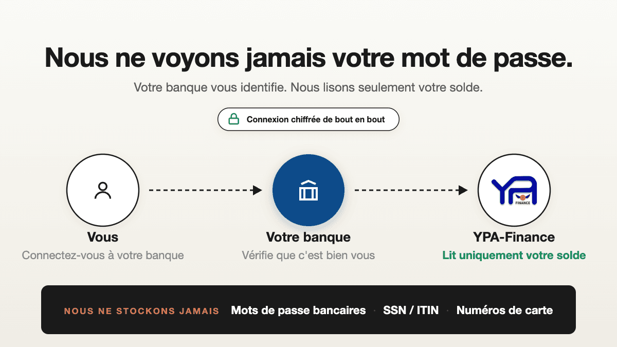 Comment YPA Finance protège les données de ton argent — et comment nous l'avons construit ainsi