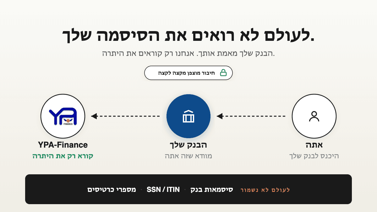 איך YPA Finance שומר על בטיחות הנתונים של הכסף שלך — ואיך בנינו את זה ככה