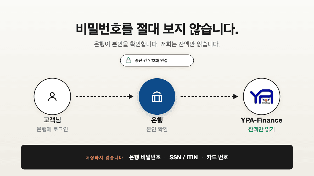 YPA Finance가 당신의 돈 데이터를 안전하게 지키는 방법 — 그리고 우리가 그렇게 만든 이유