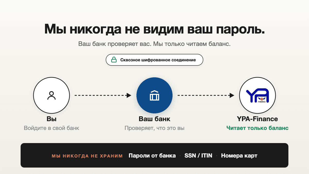 Как YPA Finance защищает данные о твоих деньгах — и как мы это построили именно так