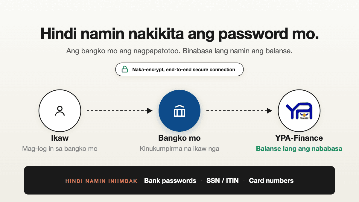 Paano pinapanatiling ligtas ng YPA Finance ang data ng pera mo β at kung paano namin ito ginawa nang ganoon
