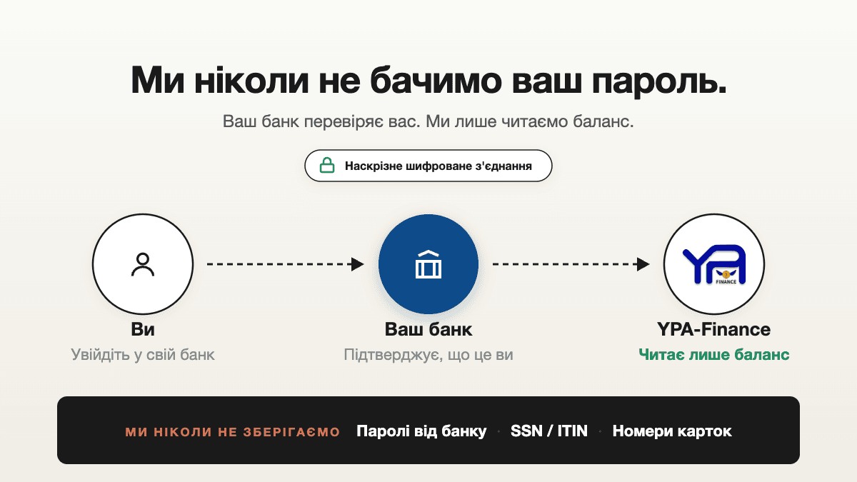 Як YPA Finance захищає дані про твої гроші — і як ми це збудували саме так