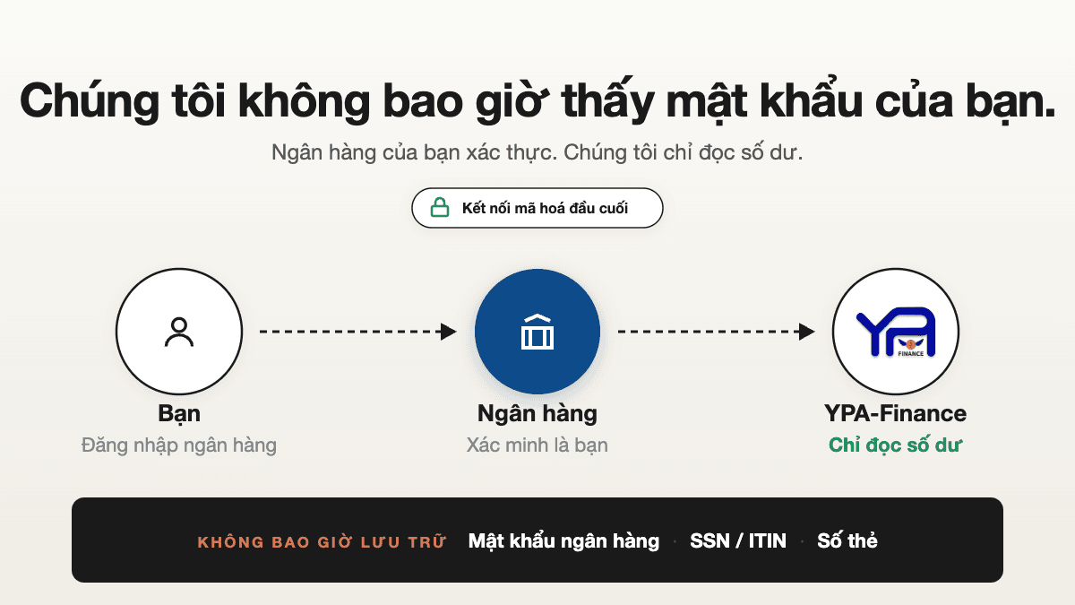 YPA Finance giữ an toàn cho dữ liệu tiền của bạn như thế nào — và cách chúng tôi đã xây dựng theo cách đó