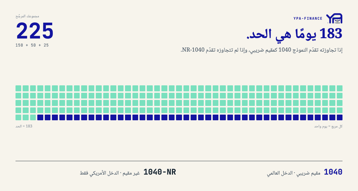 أول إقرار ضريبي لك في أمريكا كمهاجر