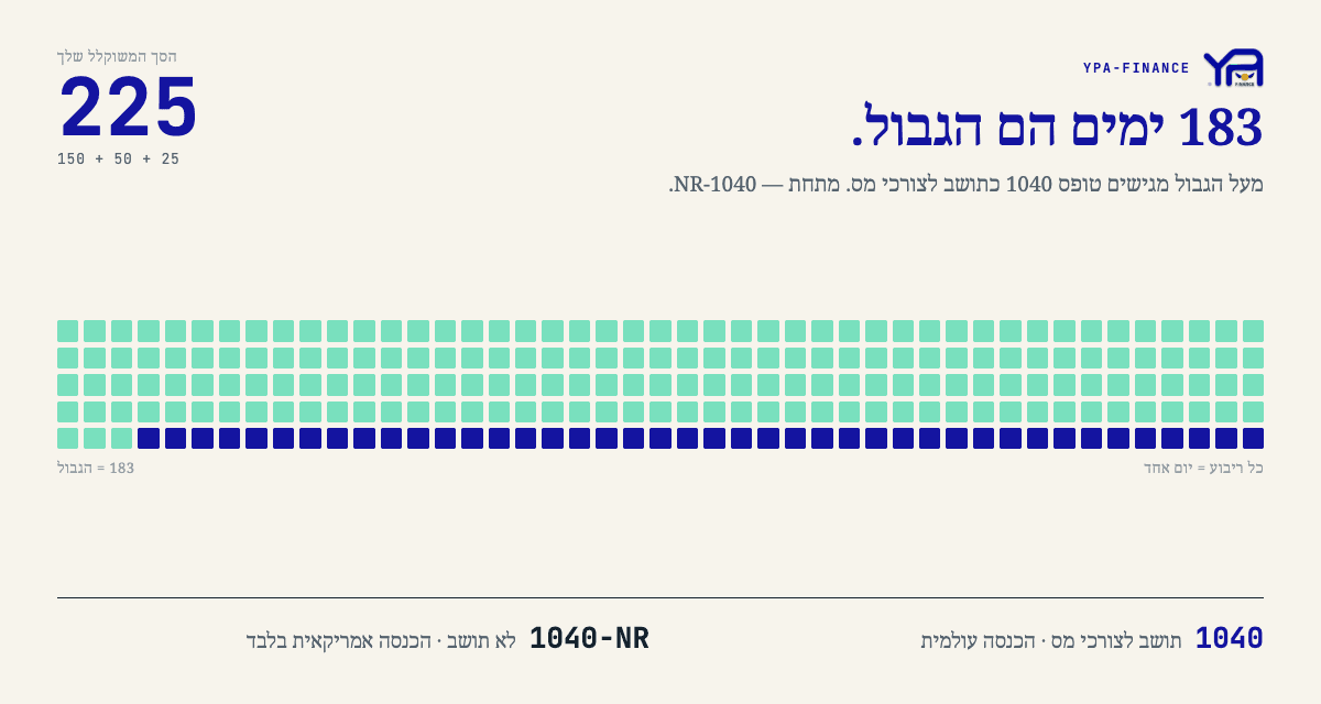 דוח המס הראשון שלכם בארצות הברית כמהגרים