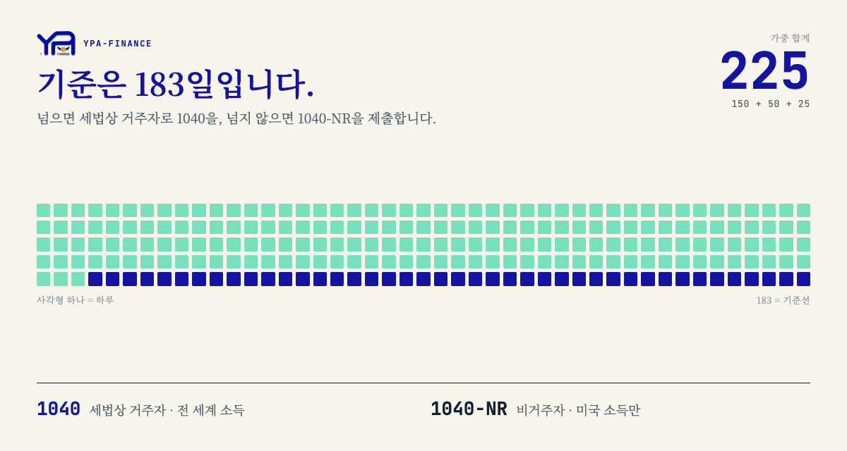 이민자의 첫 미국 세금 신고