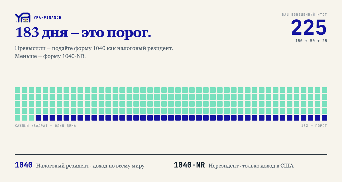 Первая налоговая декларация в США для иммигранта