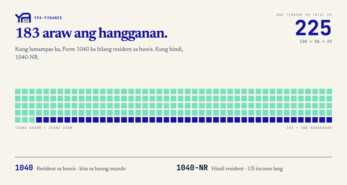 Ang unang US tax return mo bilang imigrante