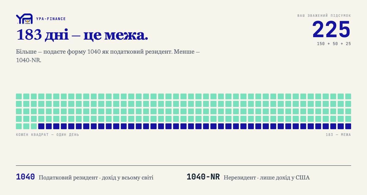 Перша податкова декларація в США для іммігранта