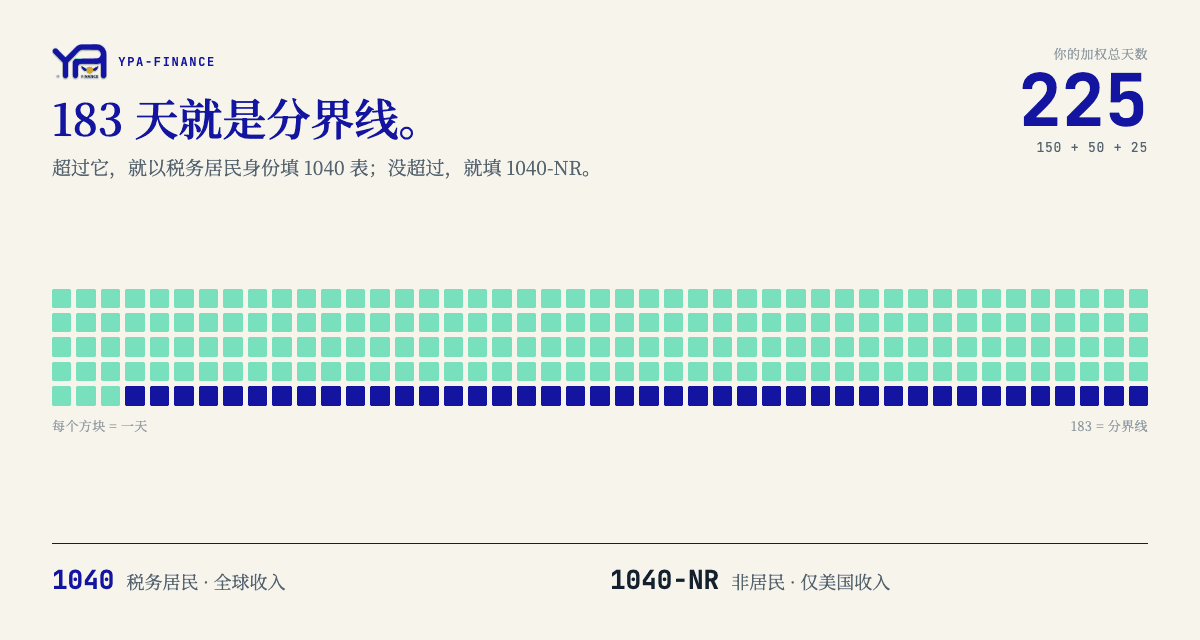 移民在美国的第一份报税表