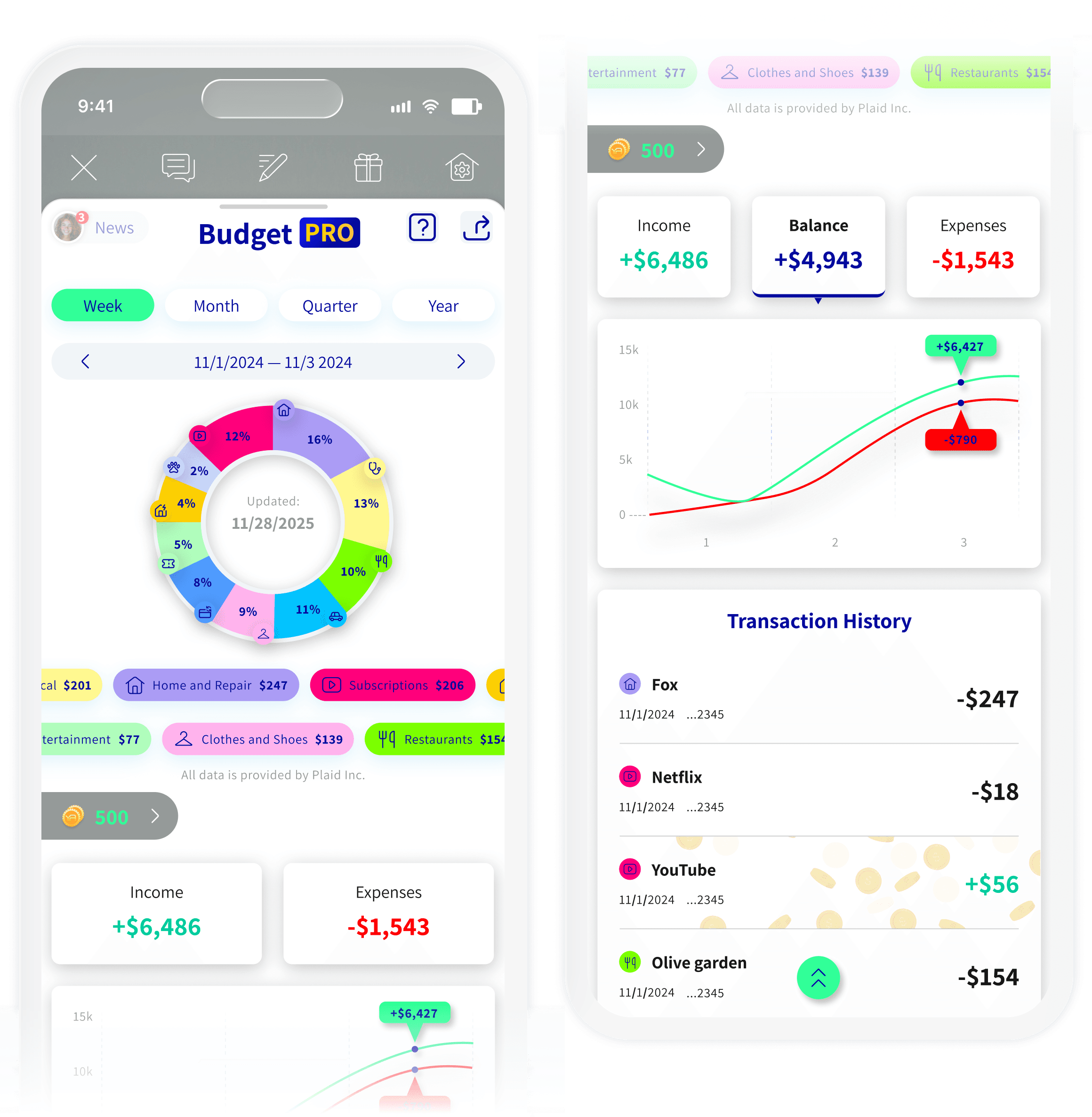 Budget PRO — YPA Finance