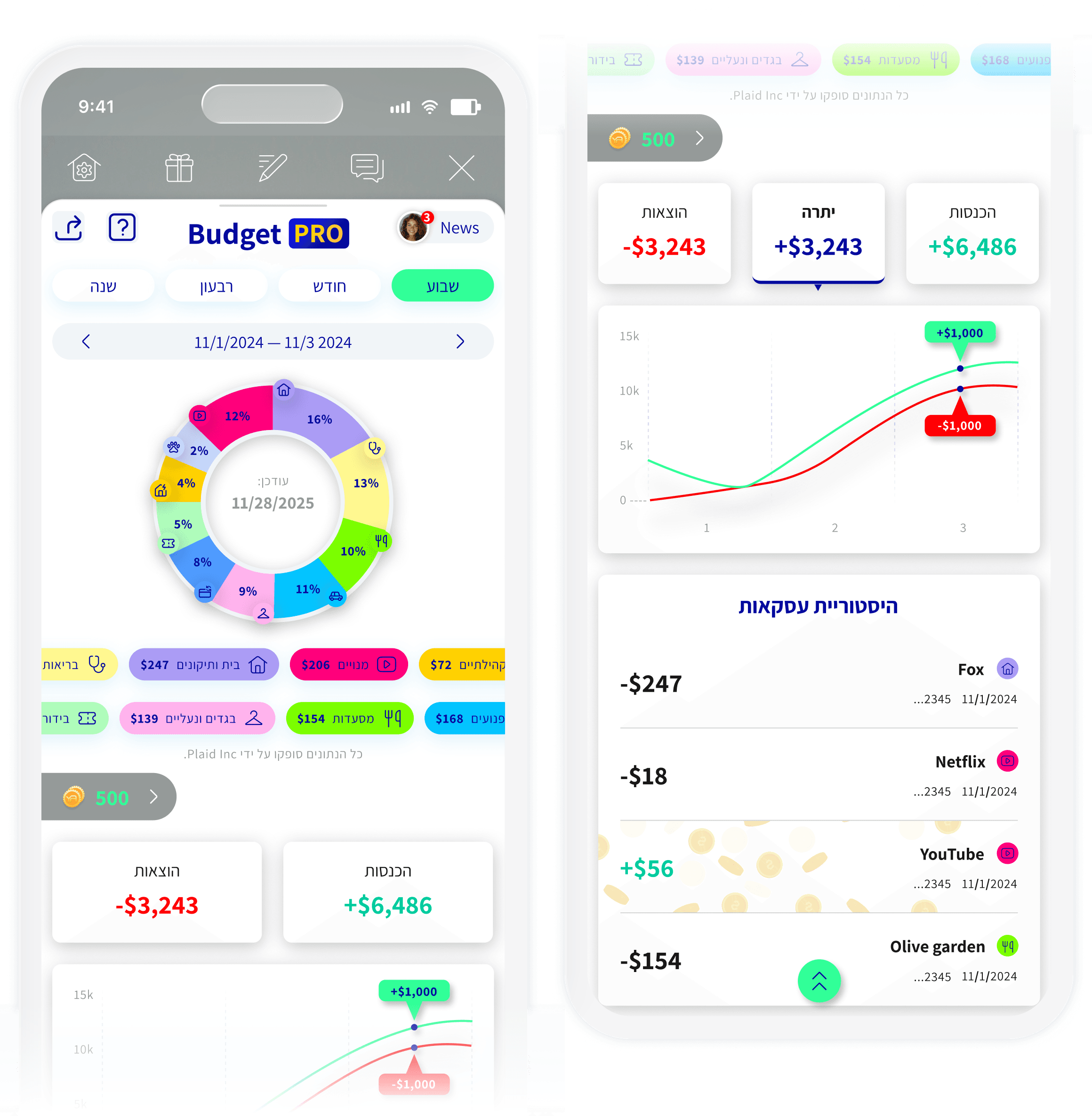 Budget PRO — YPA Finance