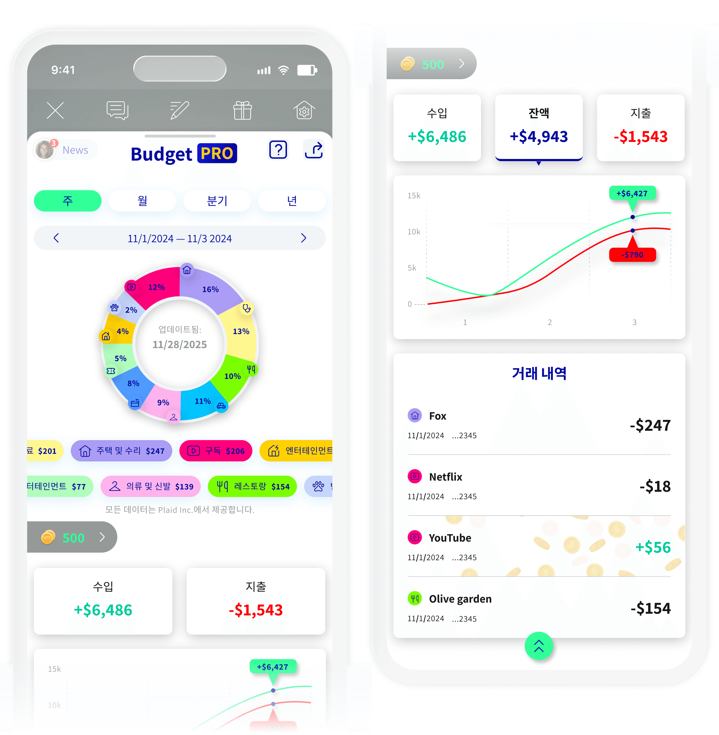 Budget PRO — YPA Finance