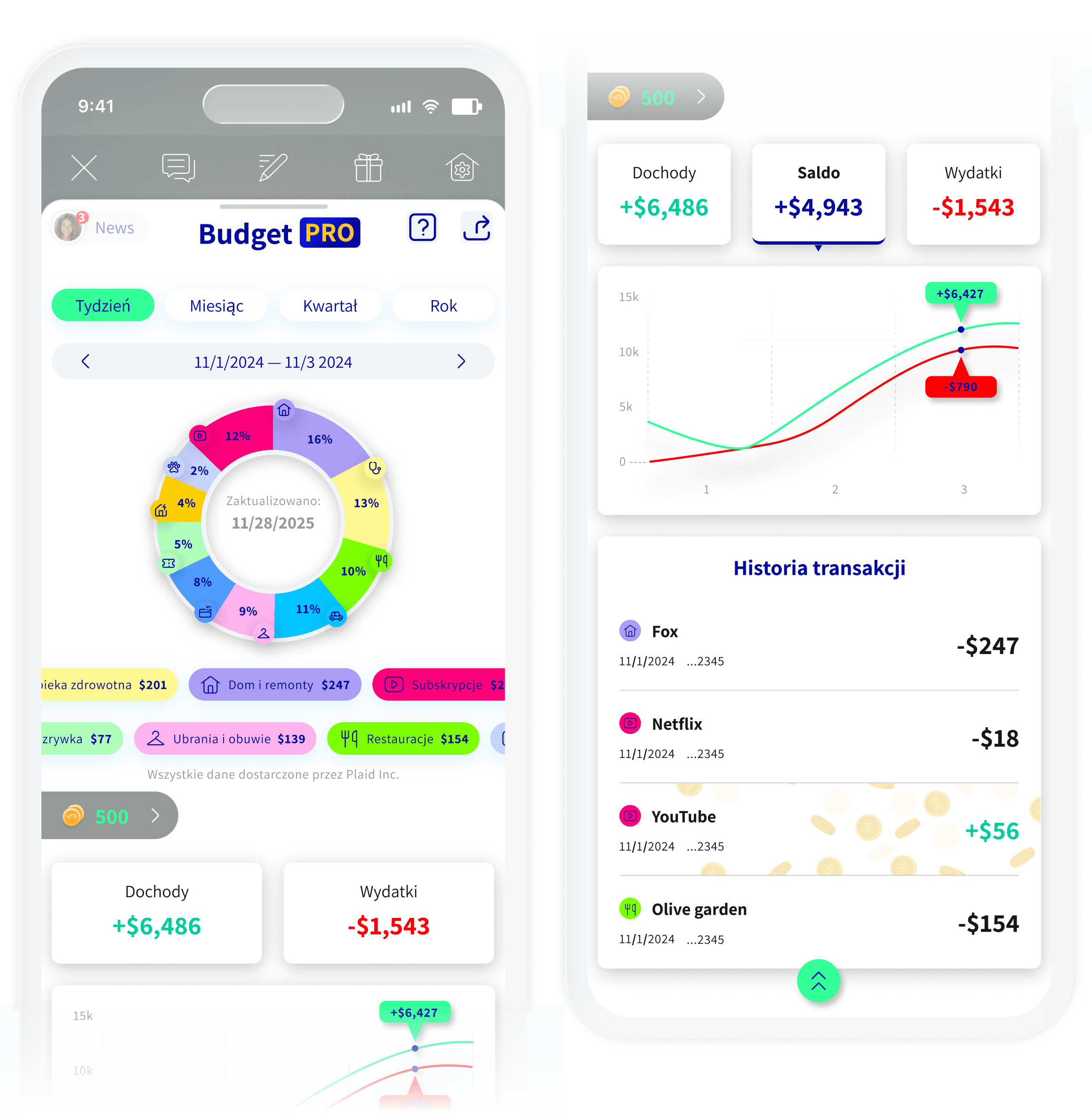 Budget PRO — YPA Finance