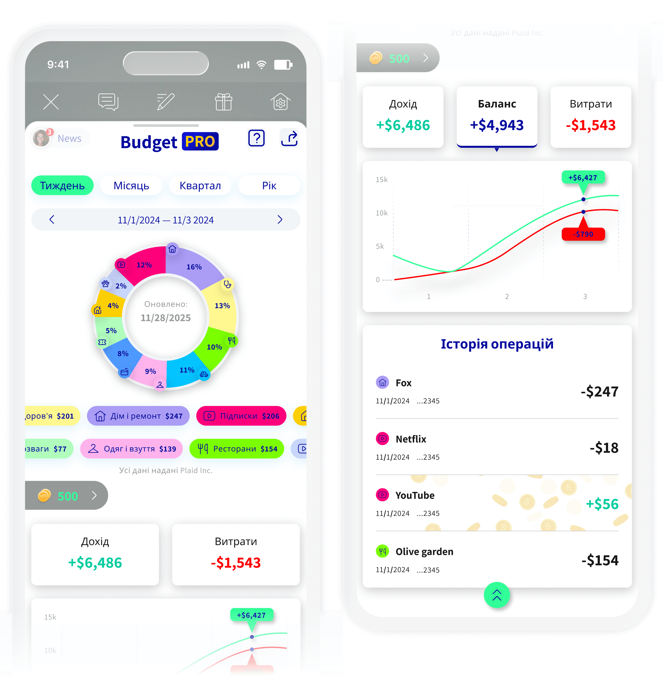 Budget PRO — YPA Finance